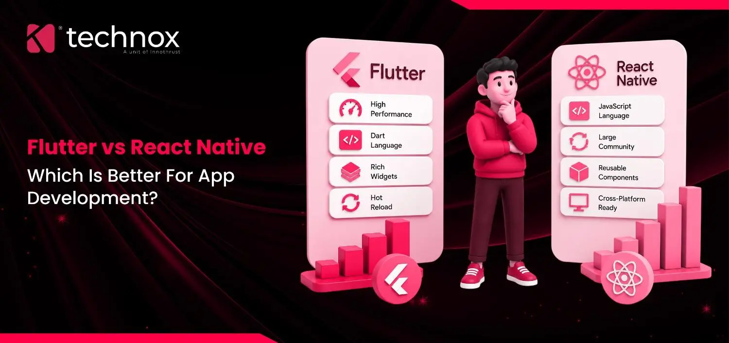 mobile app development